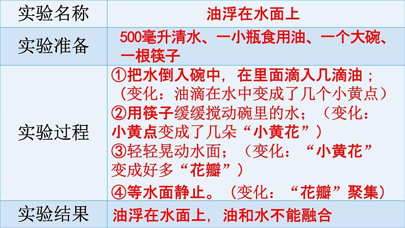 人教统编版三年级语文下册《习作：我做了一项小实验 第2课时》教学课件PPT小学公开课第4页