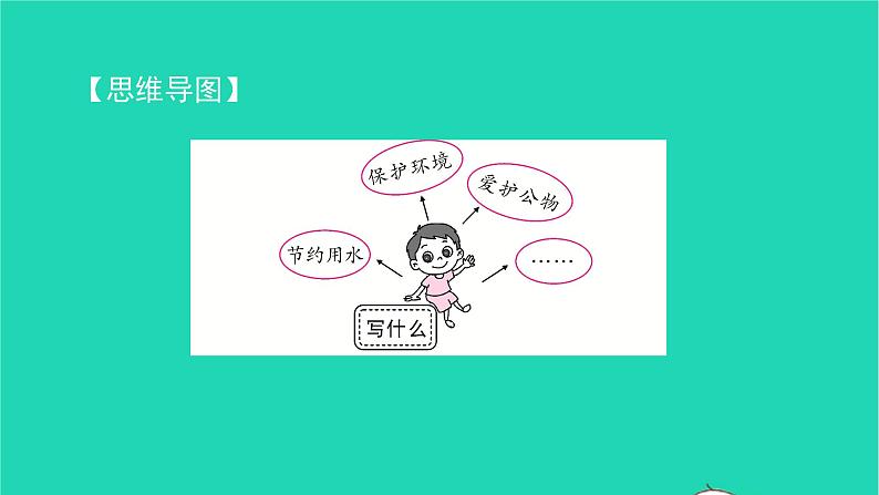 部编版六年级语文上册第六单元习作指导六学写倡议书习题课件2第5页