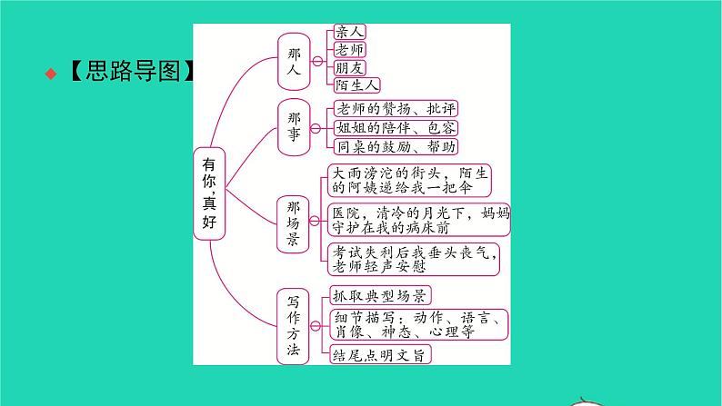 部编版六年级语文上册第八单元习作指导八有你真好习题课件第5页