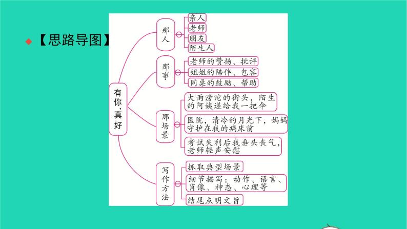 部编版六年级语文上册第八单元习作指导八有你真好习题课件05