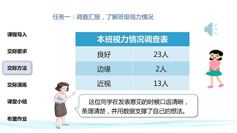 部编版四年级上语文《口语交际：爱护眼睛，保护视力》优质示范课课件第5页