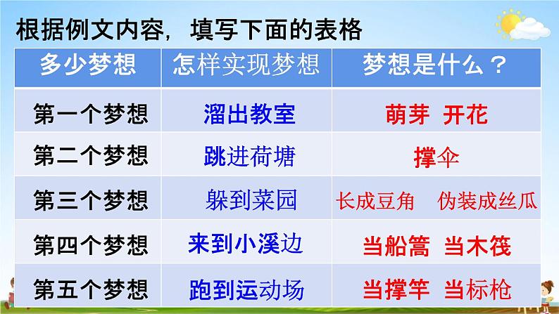 人教统编版三年级语文下册《习作例文与习作五 第1课时》教学课件PPT小学公开课第8页