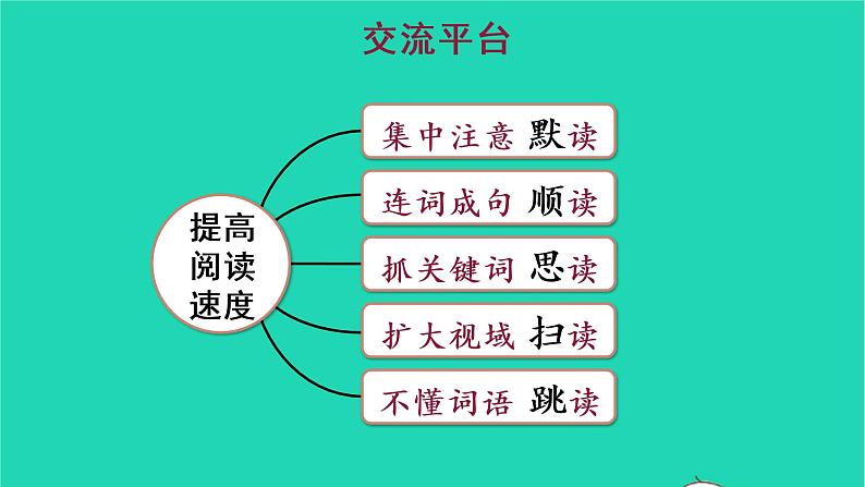 部编版五年级语文上册第二单元语文园地二教学课件第5页