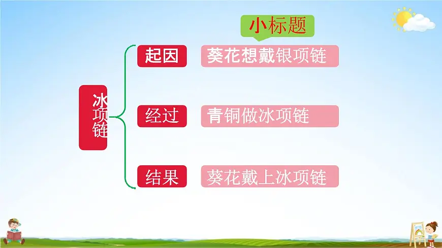 人教统编版四年级语文下册《语文园地六 课时1》教学课件PPT小学公开课第8页