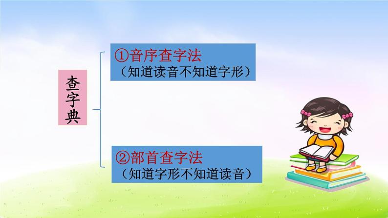 二年级上册语文人教部编版  学会部首查字法   课件第5页