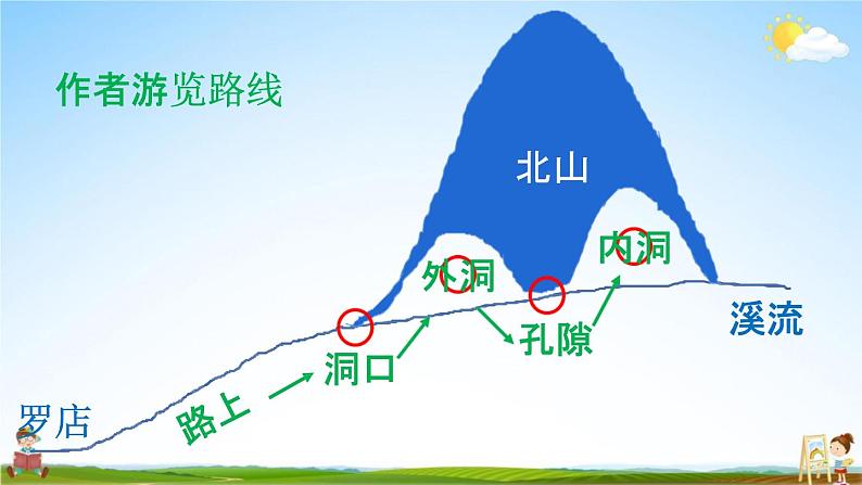 人教统编版四年级语文下册《第五单元 交流平台与初试身手》教学课件PPT小学公开课第4页