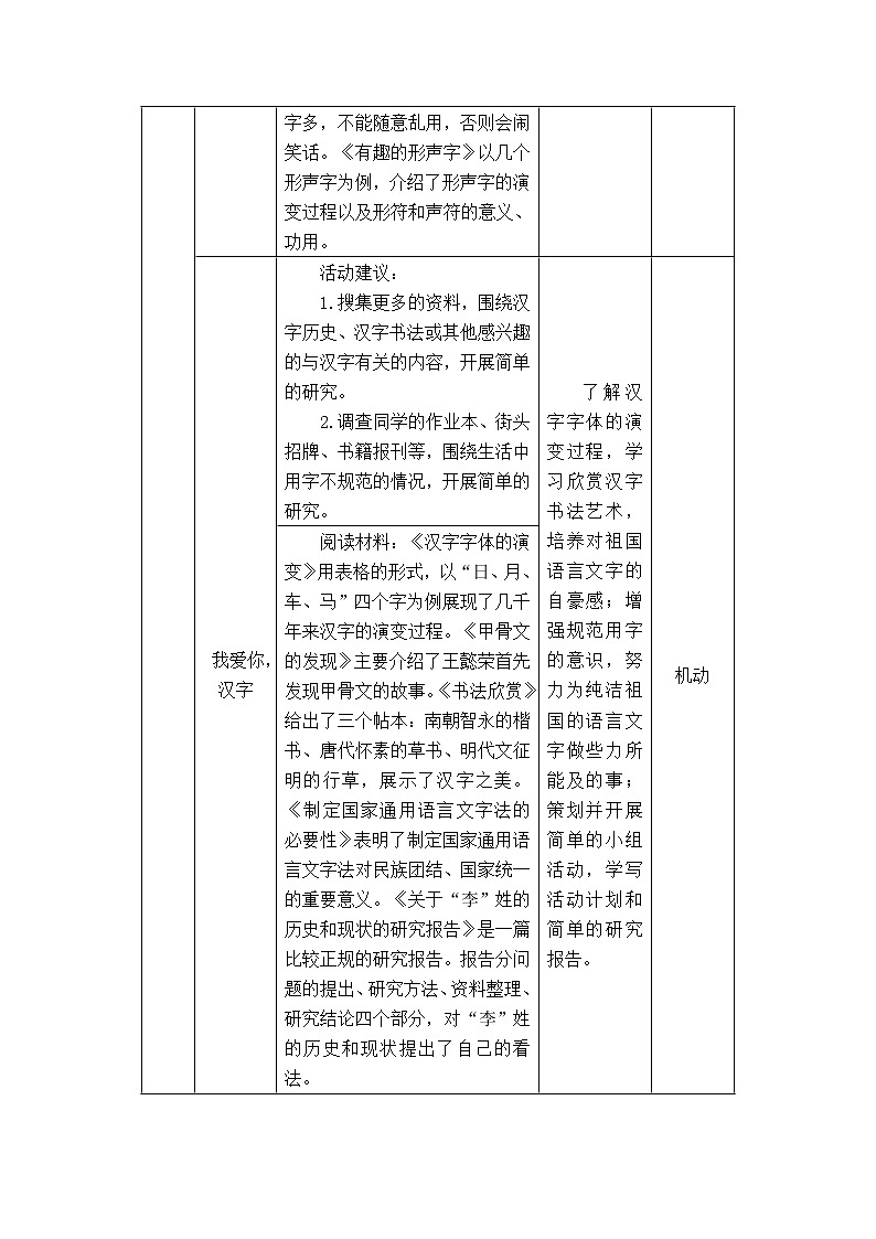 部编版语文五年级下册  综合性学习：遨游汉字王国《我爱你，汉字》  课件PPT+教案02