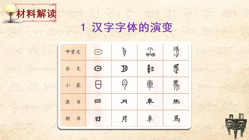 部编版语文五年级下册  综合性学习：遨游汉字王国《我爱你，汉字》  课件PPT+教案07