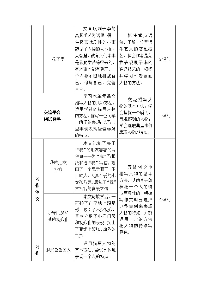 13《人物描写一组》课件PPT+生字课件+教案+音视频素材（含课文朗读）02
