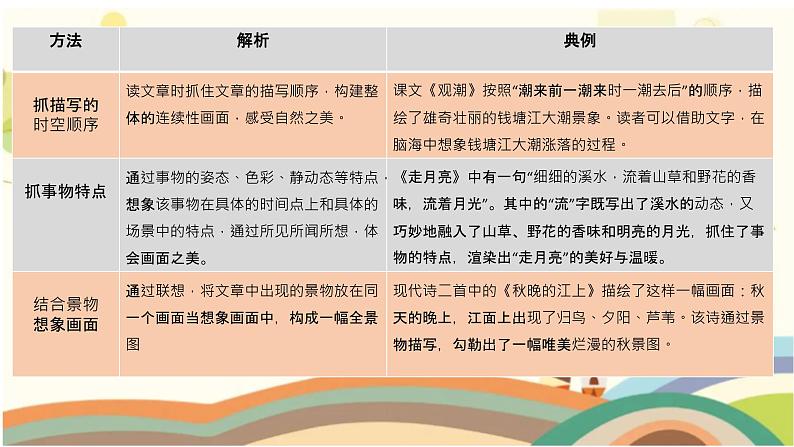 2022人教版四年级上第一单元同步阅读含答案详解第2页