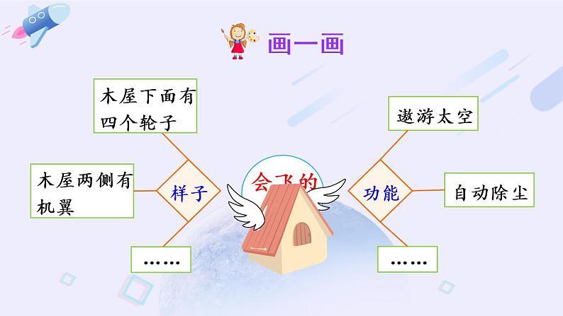 部编版语文四年级下册  习作二：我的奇思妙想  课件PPT+教案08