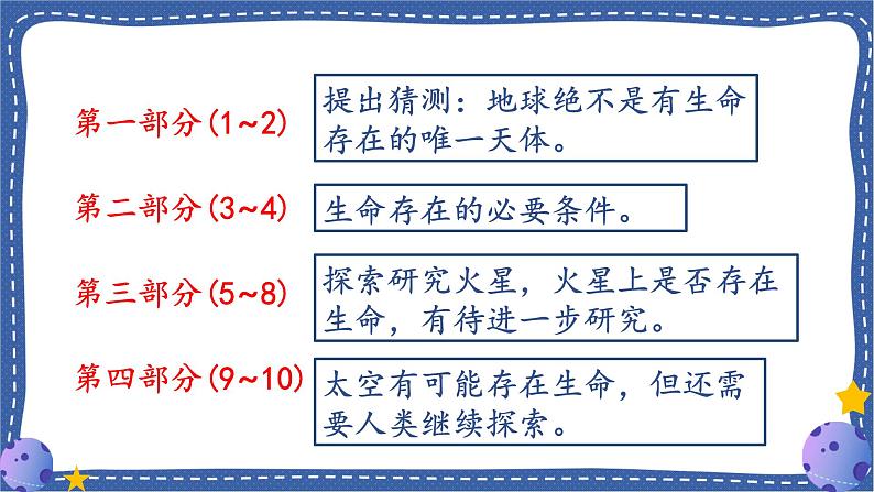 （人教版）语文6年级上册 11-宇宙生命之谜 PPT课件第8页