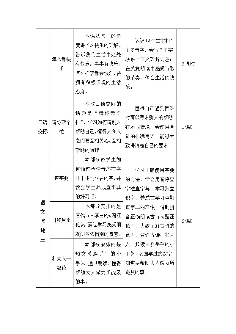 5《小公鸡和小鸭子》课件PPT+生字课件+教案+音视频素材（含课文朗读）02