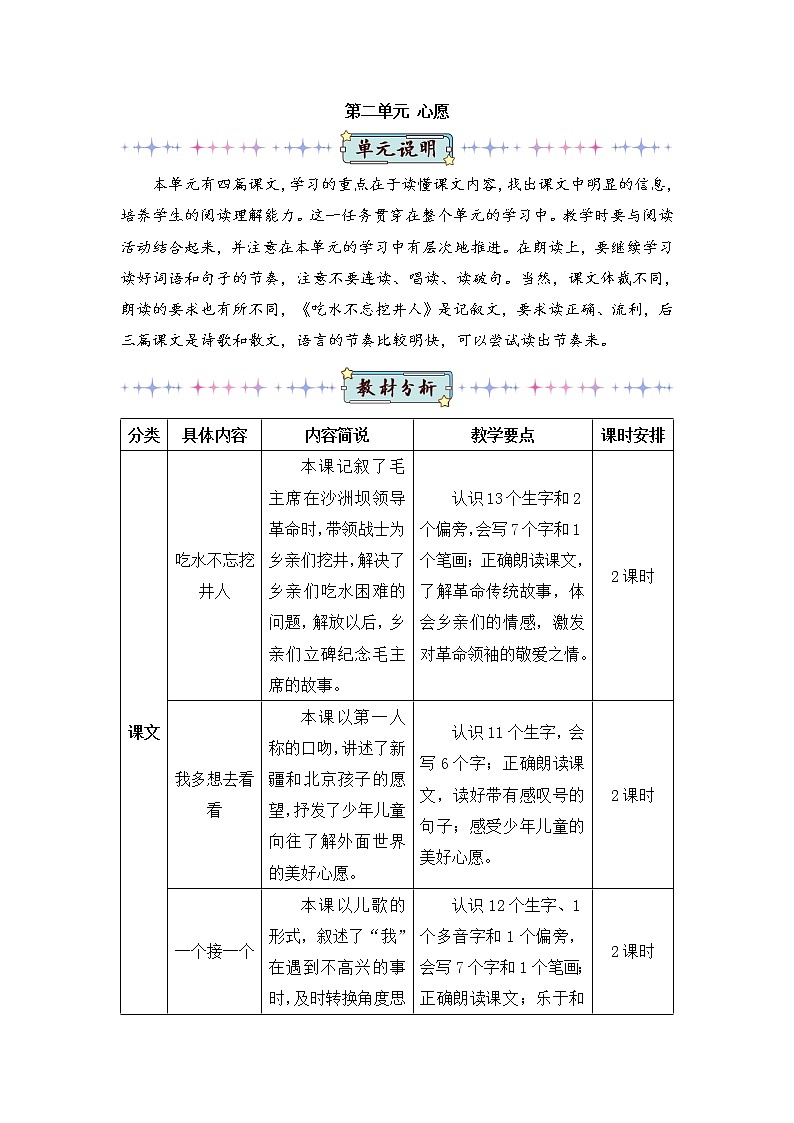 1《吃水不忘挖井人》课件PPT+生字课件+教案+音视频素材（含课文朗读）01