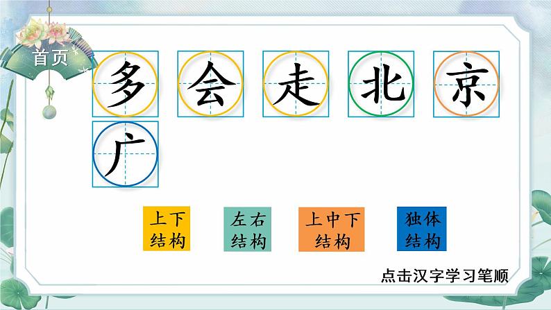 2 我多想去看看（生字讲解）第2页