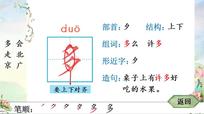 2《我多想去看看》课件PPT+生字课件+教案+音视频素材（含课文朗读）03