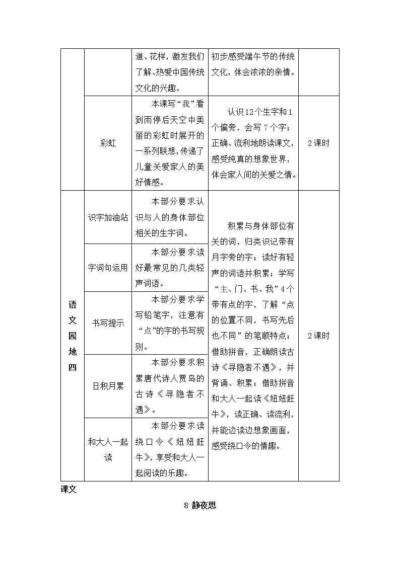 8《静夜思》课件PPT+生字课件+教案+音视频素材（含课文朗读）02
