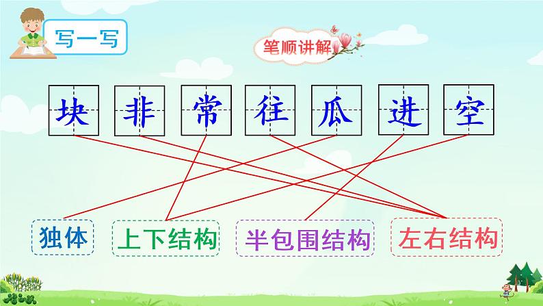 18《小猴子下山》课件PPT+生字课件+教案+音视频素材（含课文朗读）07