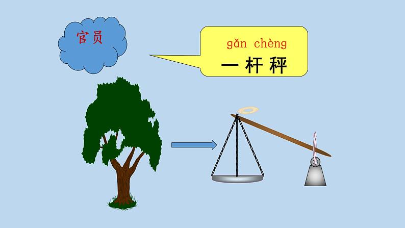 二年级上册语文人教部编版 4.曹冲称象  课件第8页