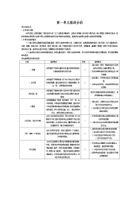 人教部编四年级语文上全册教案