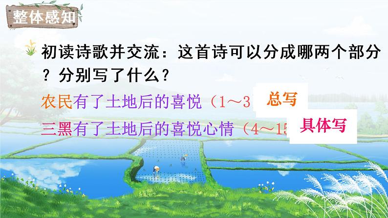 （新）部编版语文六年级上册 第六单元 21 三黑和土地 PPT课件+教案素材05