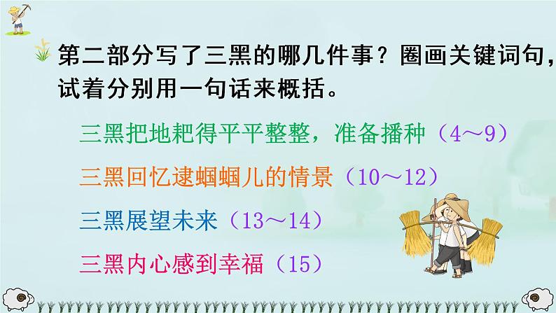 （新）部编版语文六年级上册 第六单元 21 三黑和土地 PPT课件+教案素材06