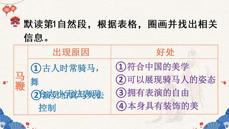 （新）部编版语文六年级上册 第七单元 24 京剧趣谈 PPT课件+教案素材08