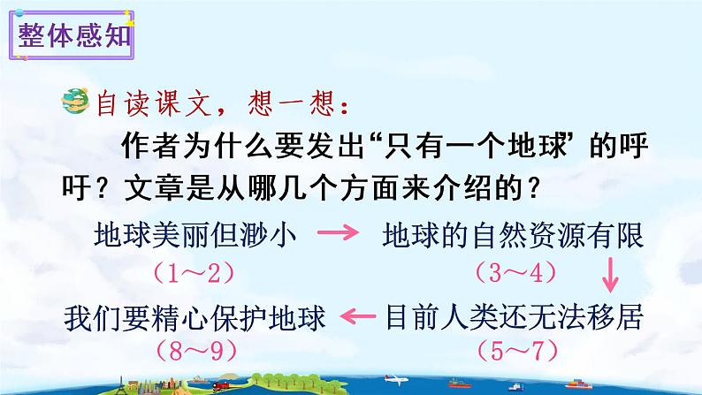 （新）部编版语文六年级上册 第六单元 19 只有一个地球 PPT课件+教案素材08