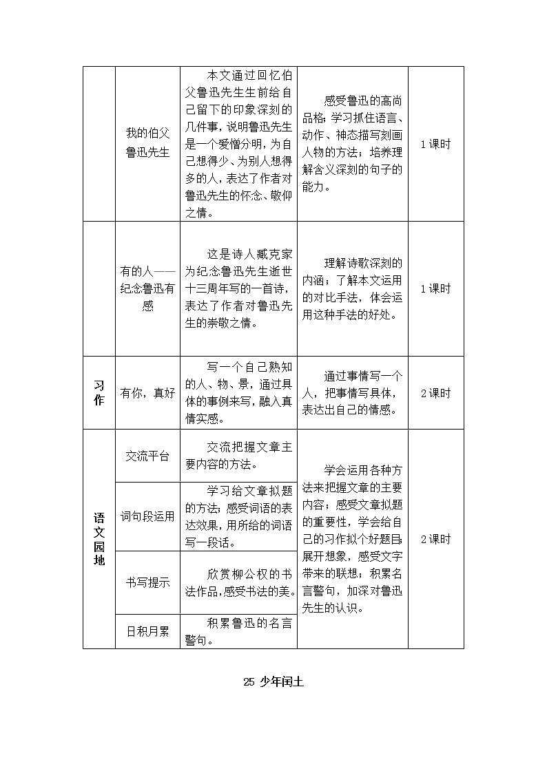 （新）部编版语文六年级上册 第八单元 25 少年闰土 PPT课件+教案素材02