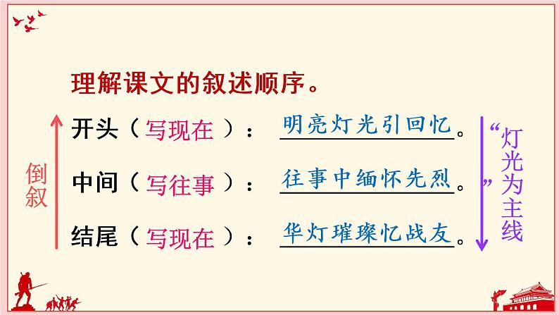 （新）部编版语文六年级上册 第二单元 8 灯光 PPT课件+素材06