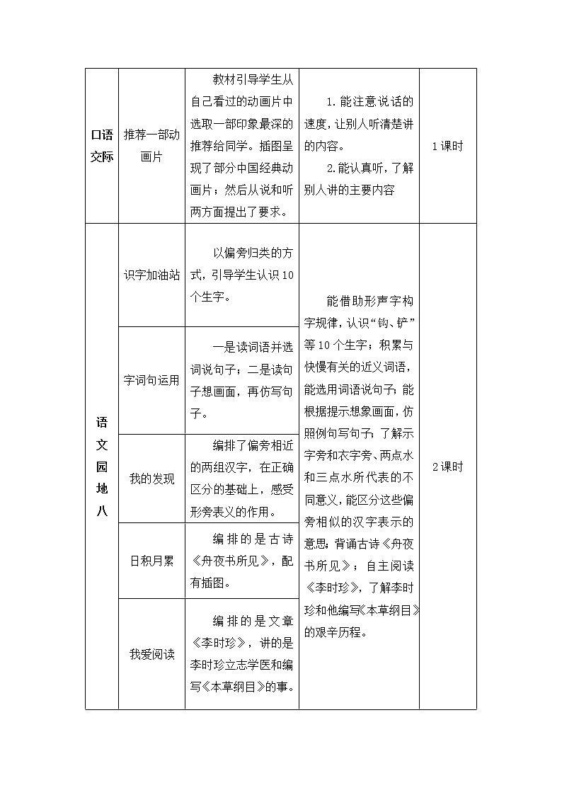 23 祖先的摇篮（教案）第2页