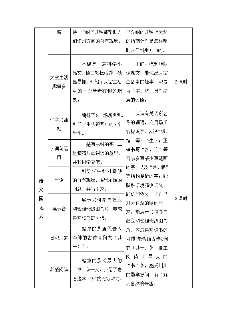 15 古诗二首（教案）第2页