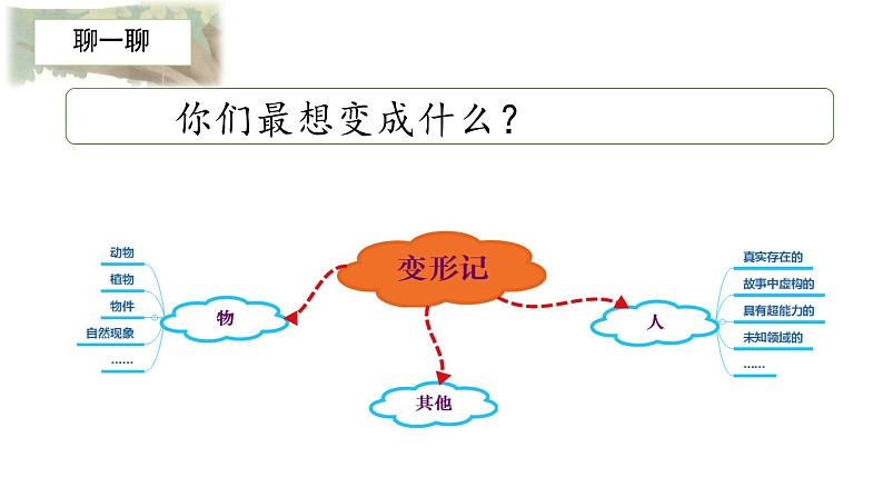 部编人教版语文六年级上册《习作：变形记》精品PPT教学课件03