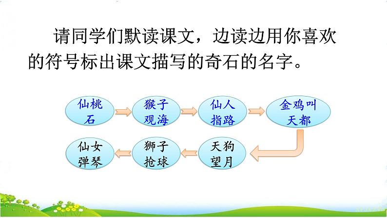 二年级上册语文人教部编版 9.黄山奇石  课件第6页