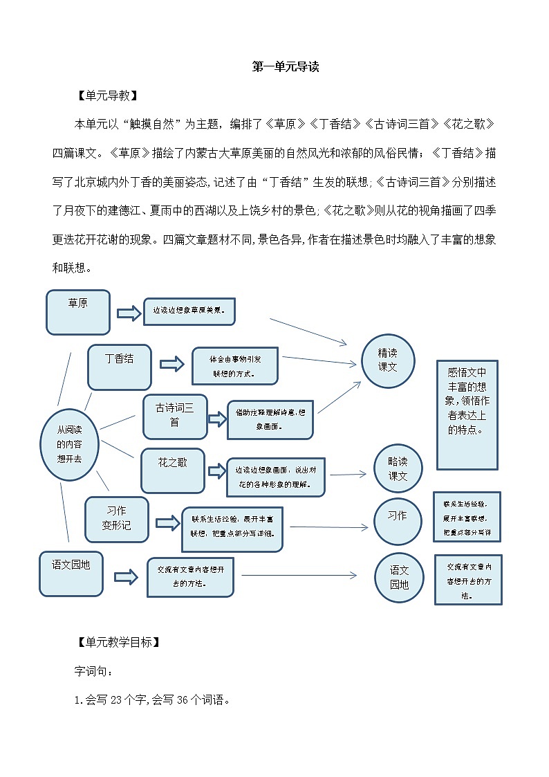 1 草原 名师教学设计第1页