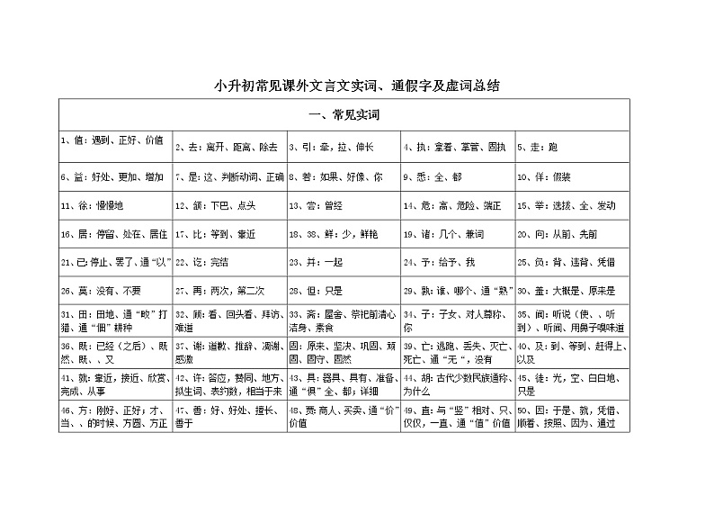 小升初常见课外文言文实词、通假字及虚词总结.第1页