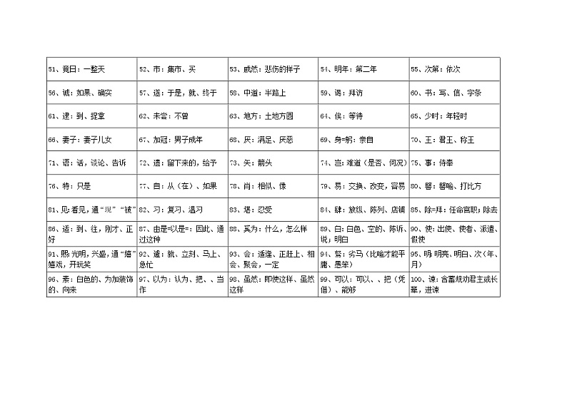 小升初常见课外文言文实词、通假字及虚词总结.第2页