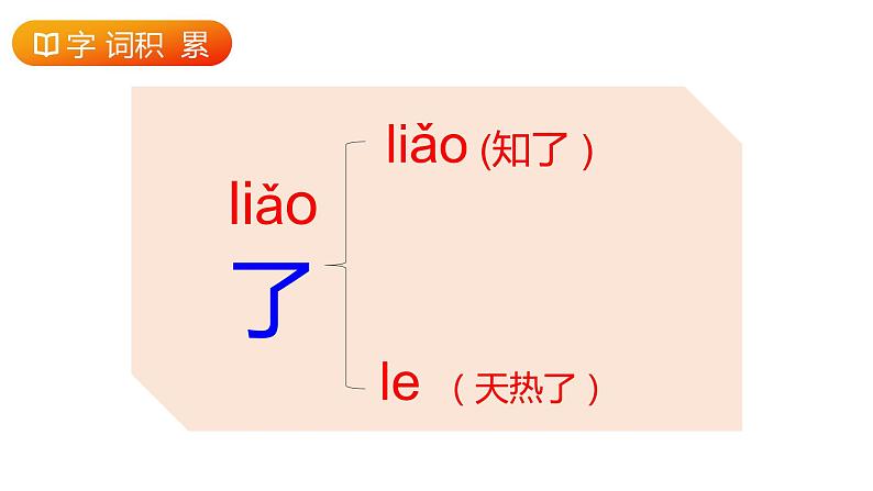 部编版语文二年级上册 4 田家四季歌  课件07