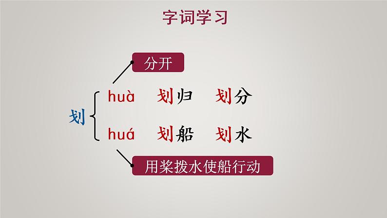 部编版五年级语文上册第二单元6将相和教学课件(1)07