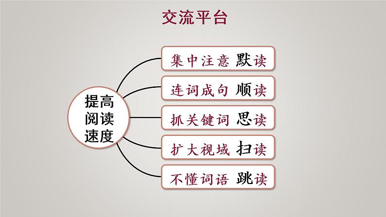 部编版五年级语文上册第二单元语文园地二教学课件第5页