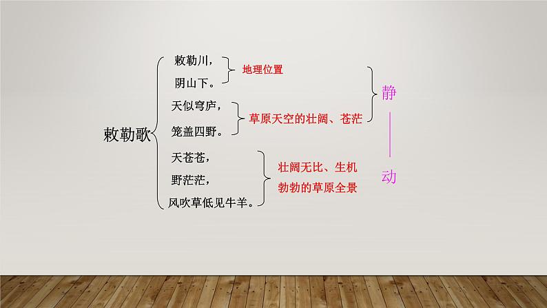 二年级上册语文部编版19.古诗二首  敕勒川  课件08