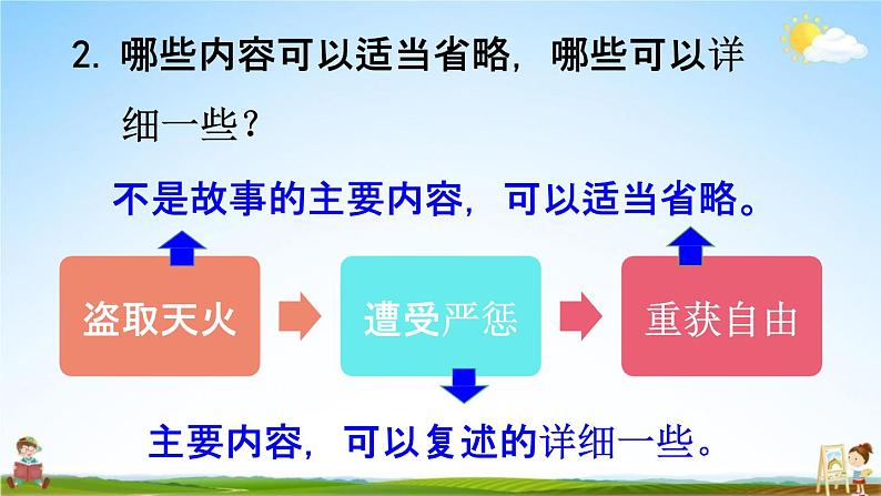 人教统编版四年级语文上册《语文园地八 第1课时》课堂教学课件PPT小学公开课第7页