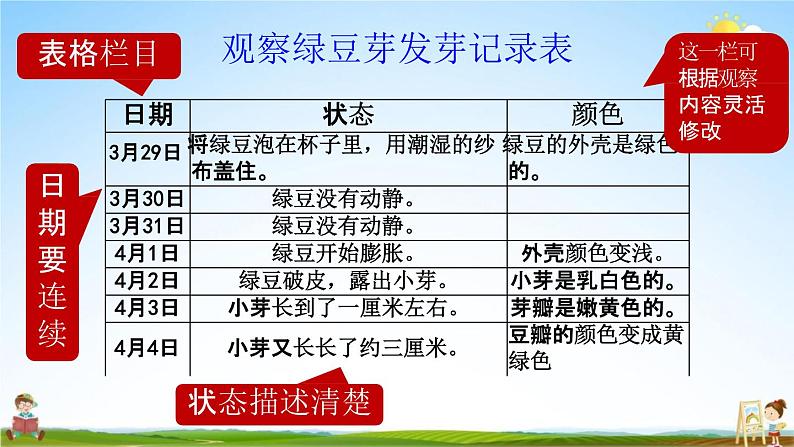 人教统编版四年级语文上册《习作：写观察日记 第2课时》课堂教学课件PPT小学公开课03