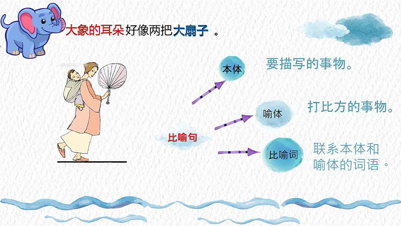 二年级上册语文部编版 认识比喻句  课件04