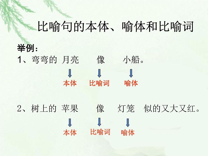 二年级上册语文部编版 认识比喻句  课件07