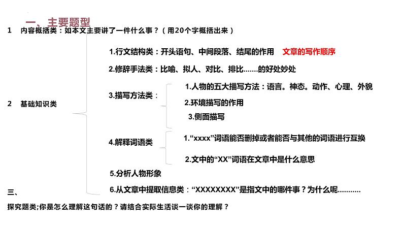 小升初课外阅读专项训练（课件）六年级下册语文部编版04