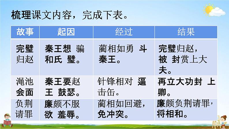 人教统编版五年级语文上册《6 将相和 第2课时》课堂教学课件PPT小学公开课04