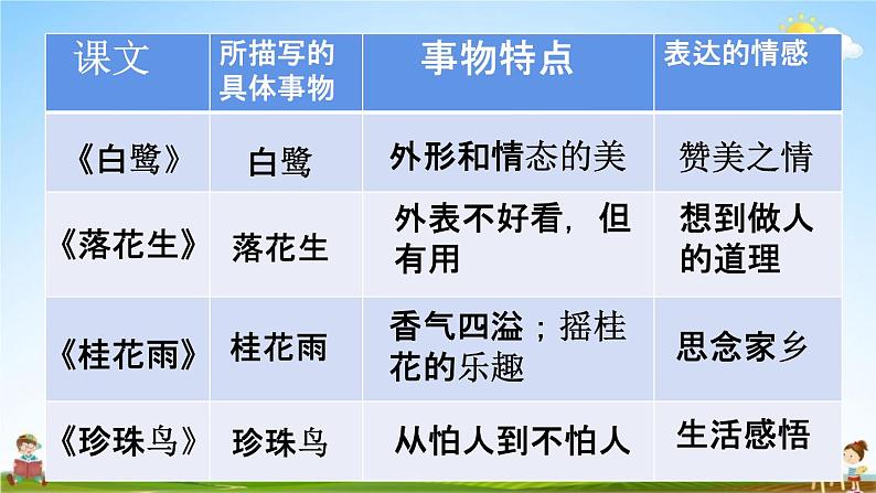 人教统编版五年级语文上册《语文园地一 第1课时》课堂教学课件PPT小学公开课07