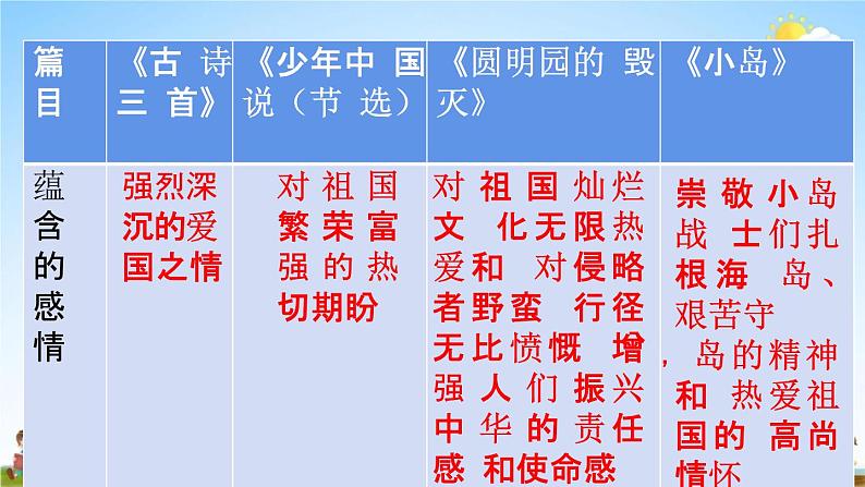 人教统编版五年级语文上册《语文园地四 第1课时》课堂教学课件PPT小学公开课第3页