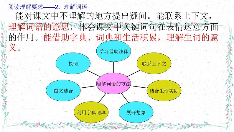 人教版（部编版）小学语文三年级上册 浅谈小学中年段语文阅读材料的认识  课件07